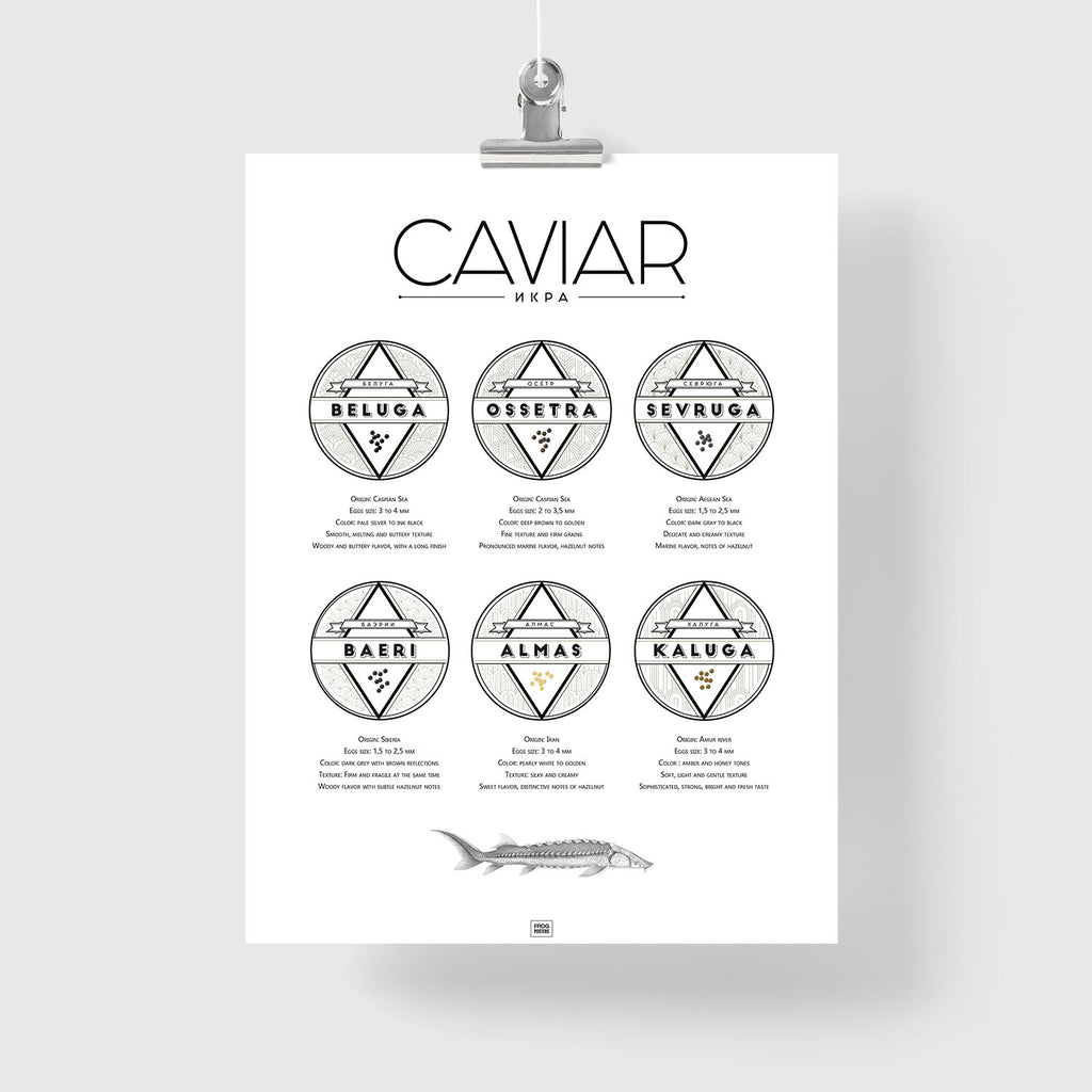 Caviar Poster: The Ultimate Caviar Guide
