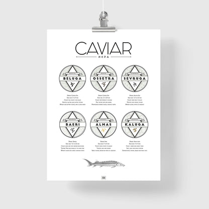 Caviar Poster: The Ultimate Caviar Guide
