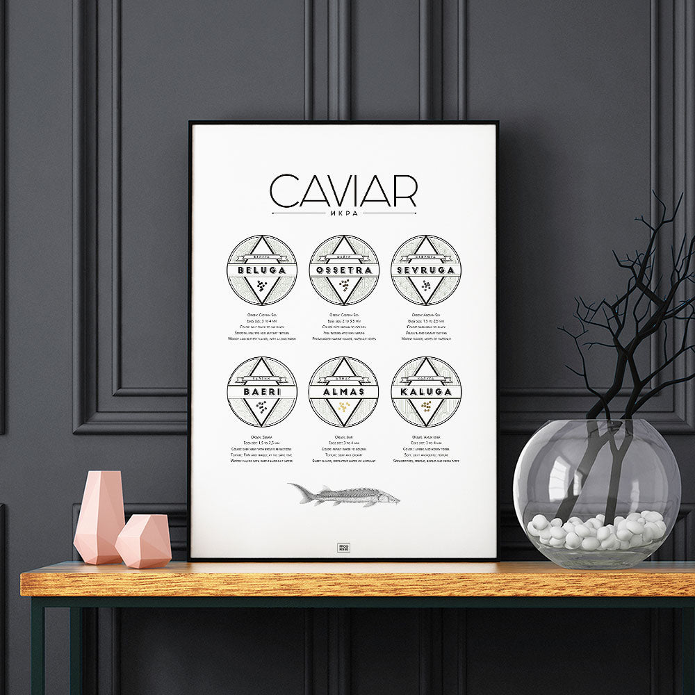 Caviar Poster: The Ultimate Caviar Guide, on a dark background
