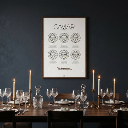 Caviar Poster: The Ultimate Caviar Guide
