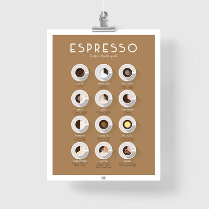Espresso Coffee Poster – Italian Recipes and Specialties
