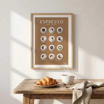 Espresso Coffee Poster – Italian Recipes and Specialties
