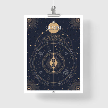 gemini Zodiac Sign Poster
