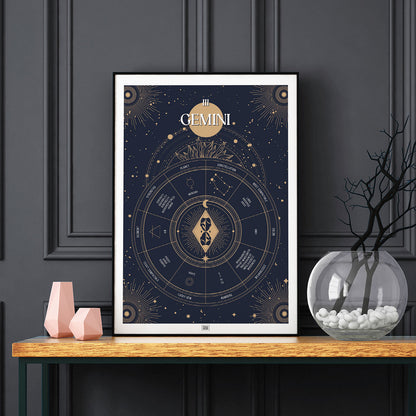 gemini Zodiac Sign Poster, on a dark background
