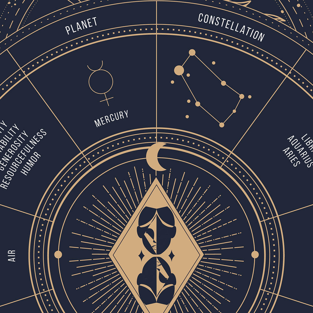 gemini Zodiac Sign Poster, zoom
