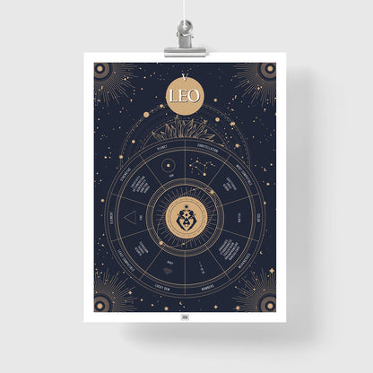 leo Zodiac Sign Poster
