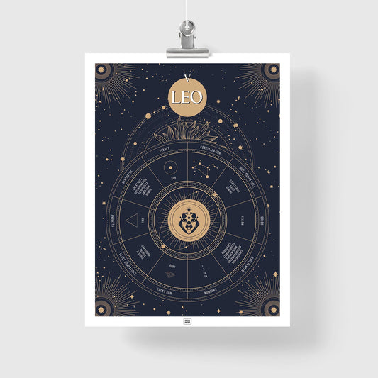 leo Zodiac Sign Poster
