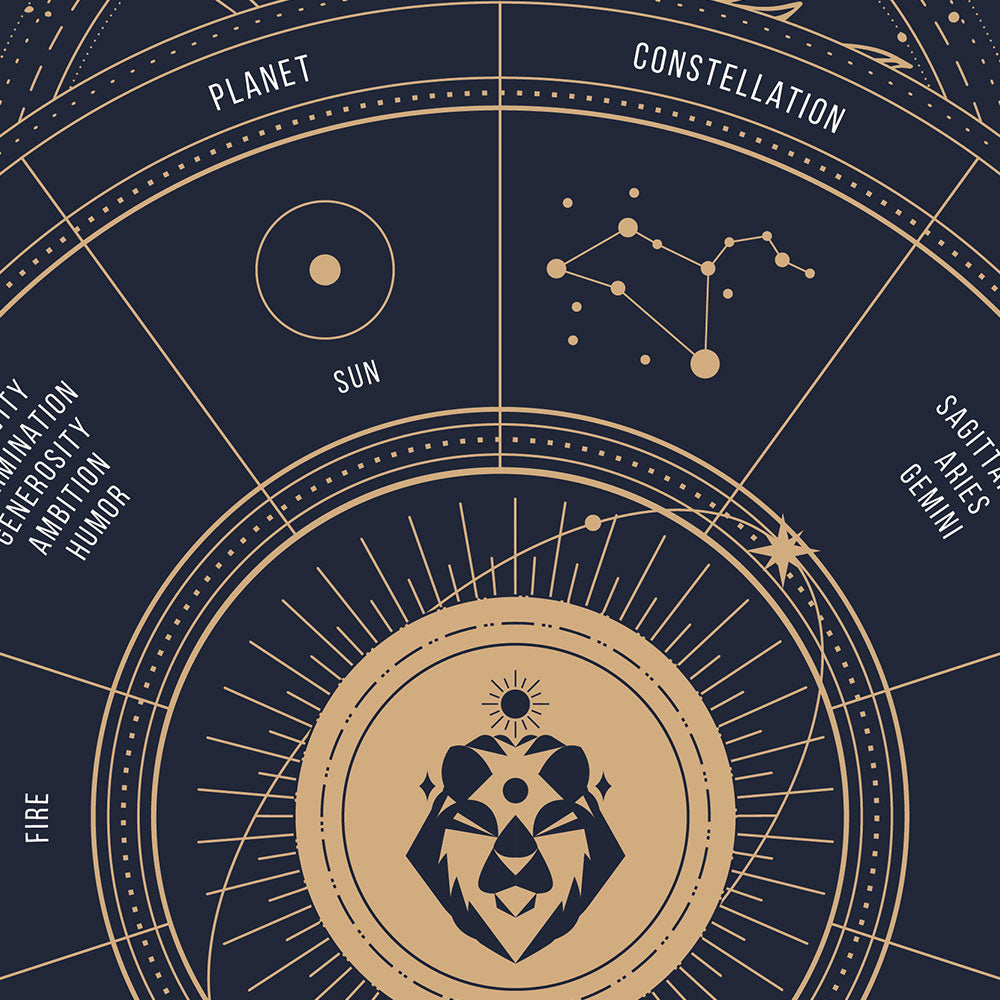 leo Zodiac Sign Poster, zoom

