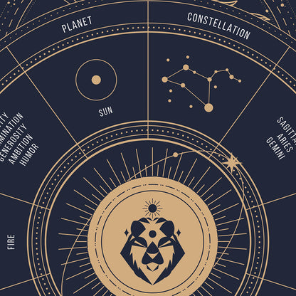 leo Zodiac Sign Poster, zoom
