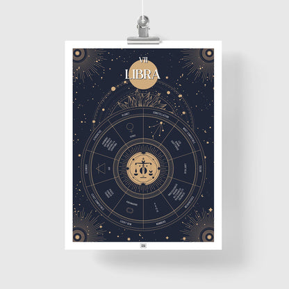 libra Zodiac Sign Poster
