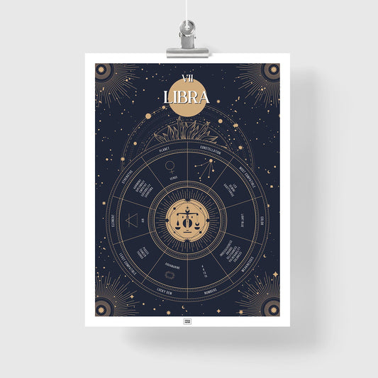 libra Zodiac Sign Poster
