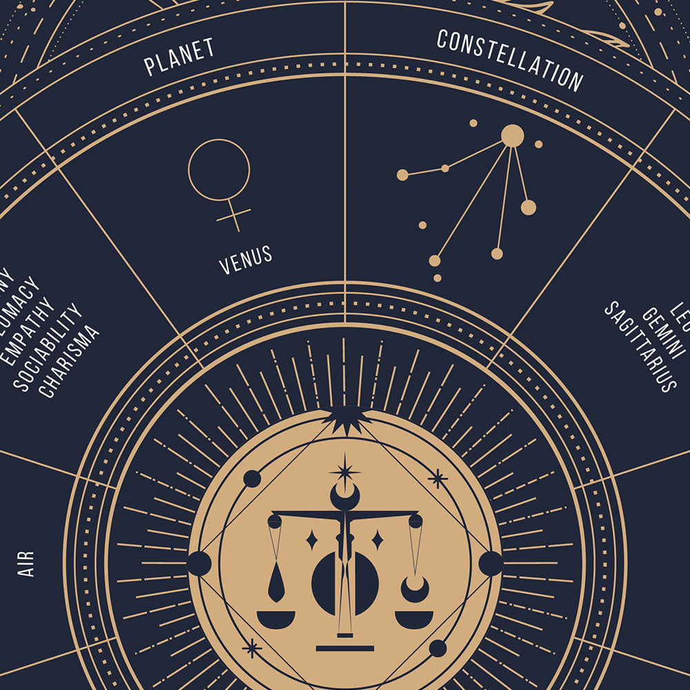 libra Zodiac Sign Poster, zoom
