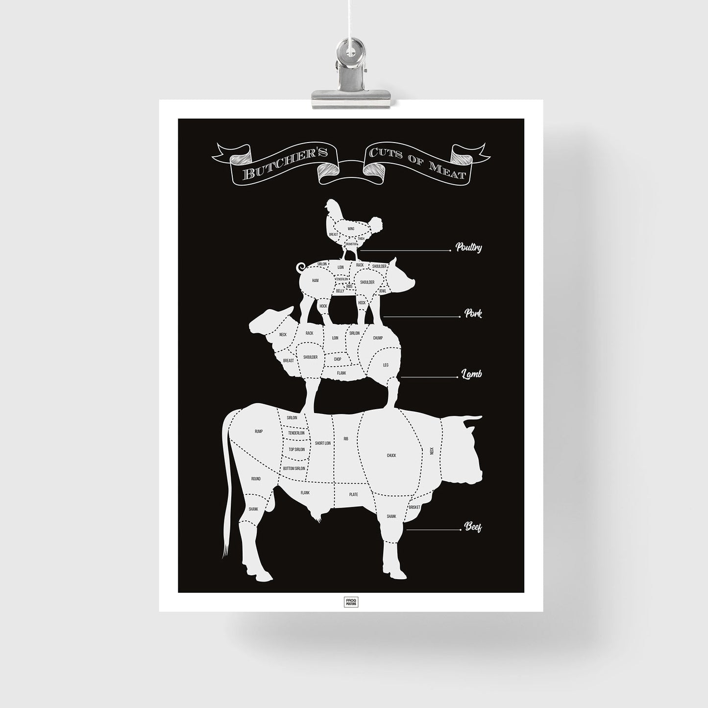 Butcher’s Cuts Poster – Your Guide to Beef, Lamb, Pork, and Poultry Cuts