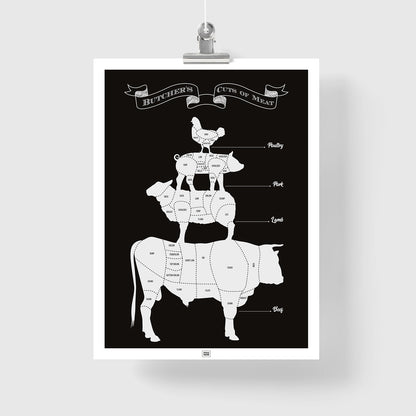 Butcher’s Cuts Poster – Your Guide to Beef, Lamb, Pork, and Poultry Cuts