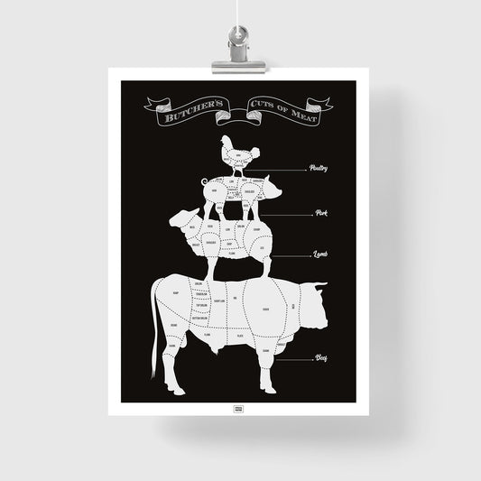 Butcher’s Cuts Poster – Your Guide to Beef, Lamb, Pork, and Poultry Cuts
