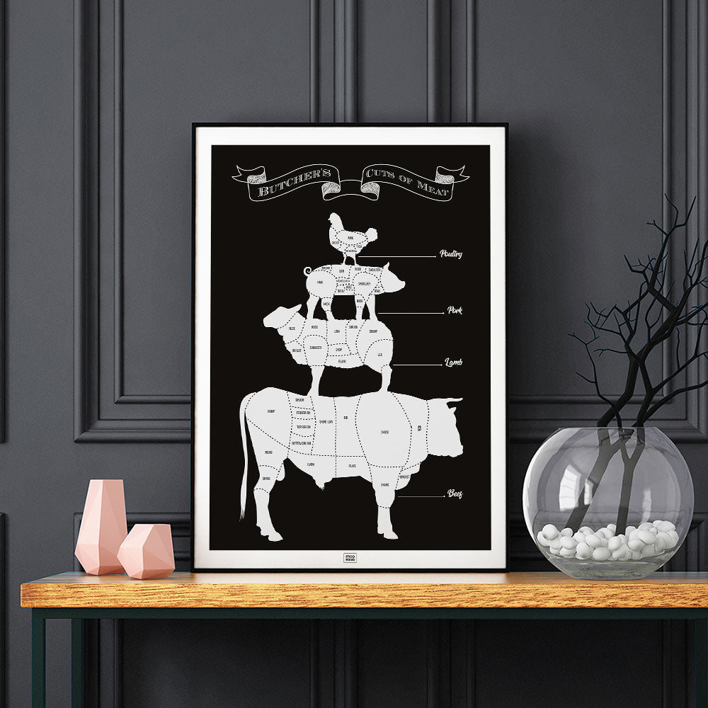 Butcher’s Cuts Poster – Your Guide to Beef, Lamb, Pork, and Poultry Cuts, on a dark background
