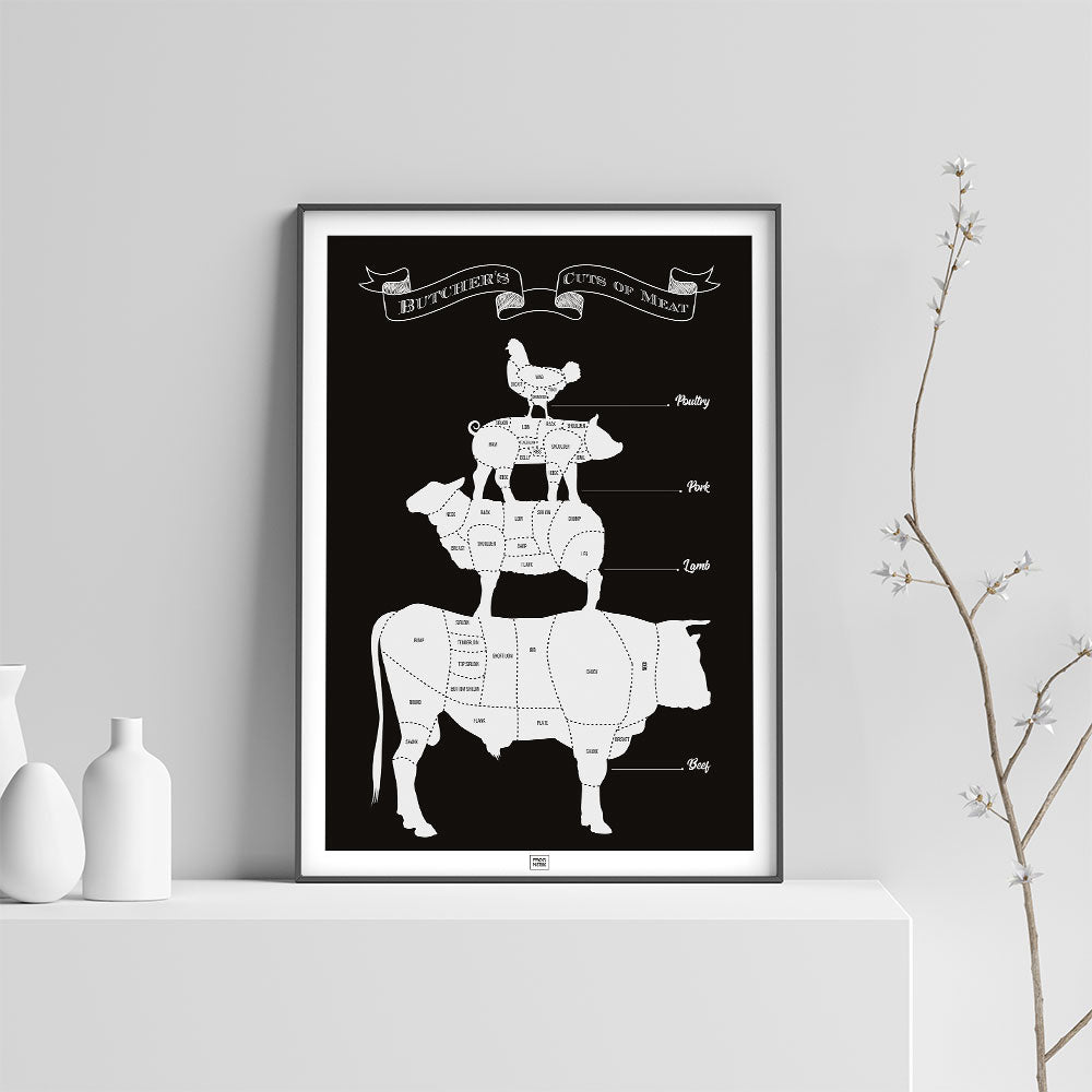 Butcher’s Cuts Poster – Your Guide to Beef, Lamb, Pork, and Poultry Cuts, on a light background
