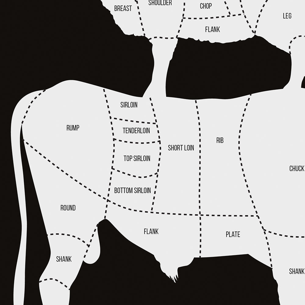 Butcher’s Cuts Poster – Your Guide to Beef, Lamb, Pork, and Poultry Cuts, zoom
