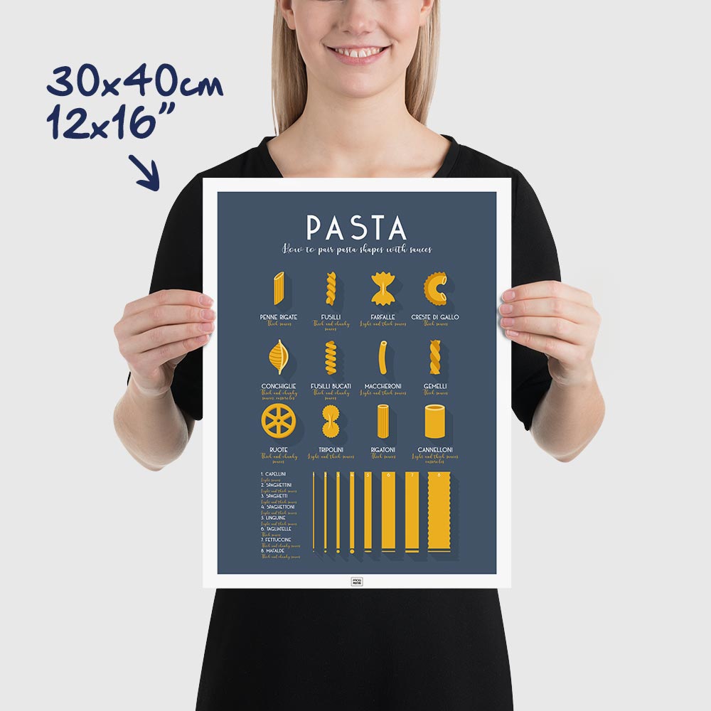 The Ultimate Guide to Italian Pasta, dimensions 30x40 cm - 12x16"
