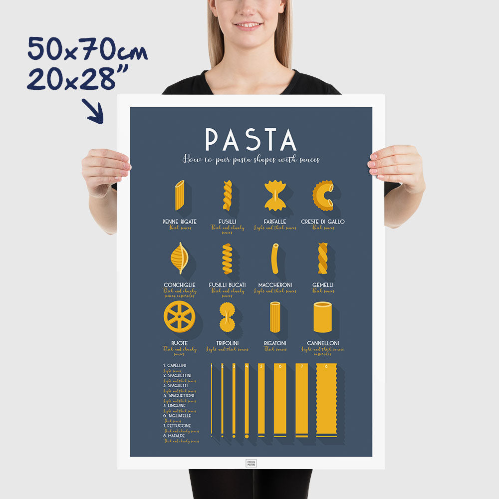 The Ultimate Guide to Italian Pasta, dimensions 50x70 cm - 20x28"
