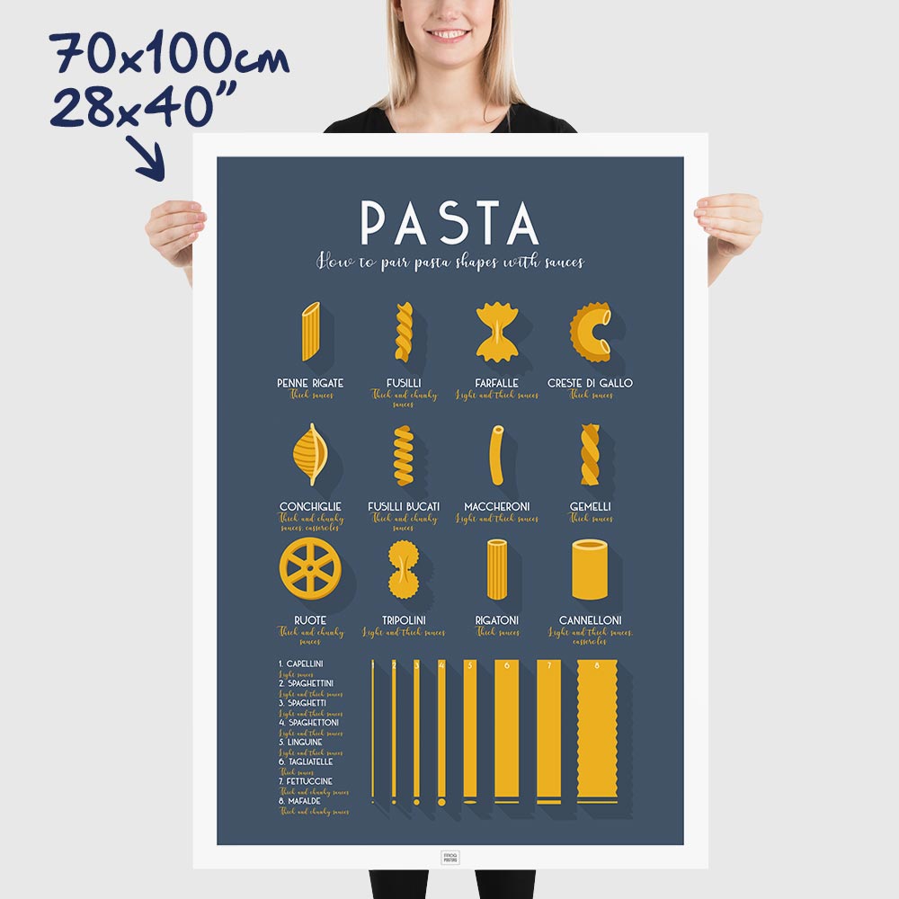 The Ultimate Guide to Italian Pasta, dimensions 70x100 cm - 28x40"
