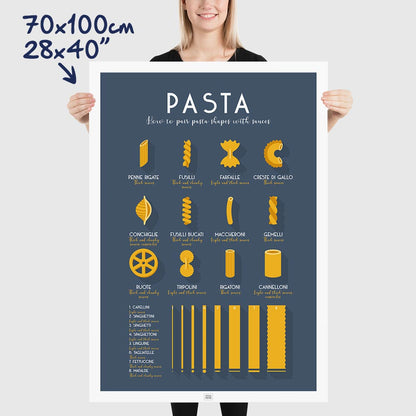 The Ultimate Guide to Italian Pasta, dimensions 70x100 cm - 28x40"
