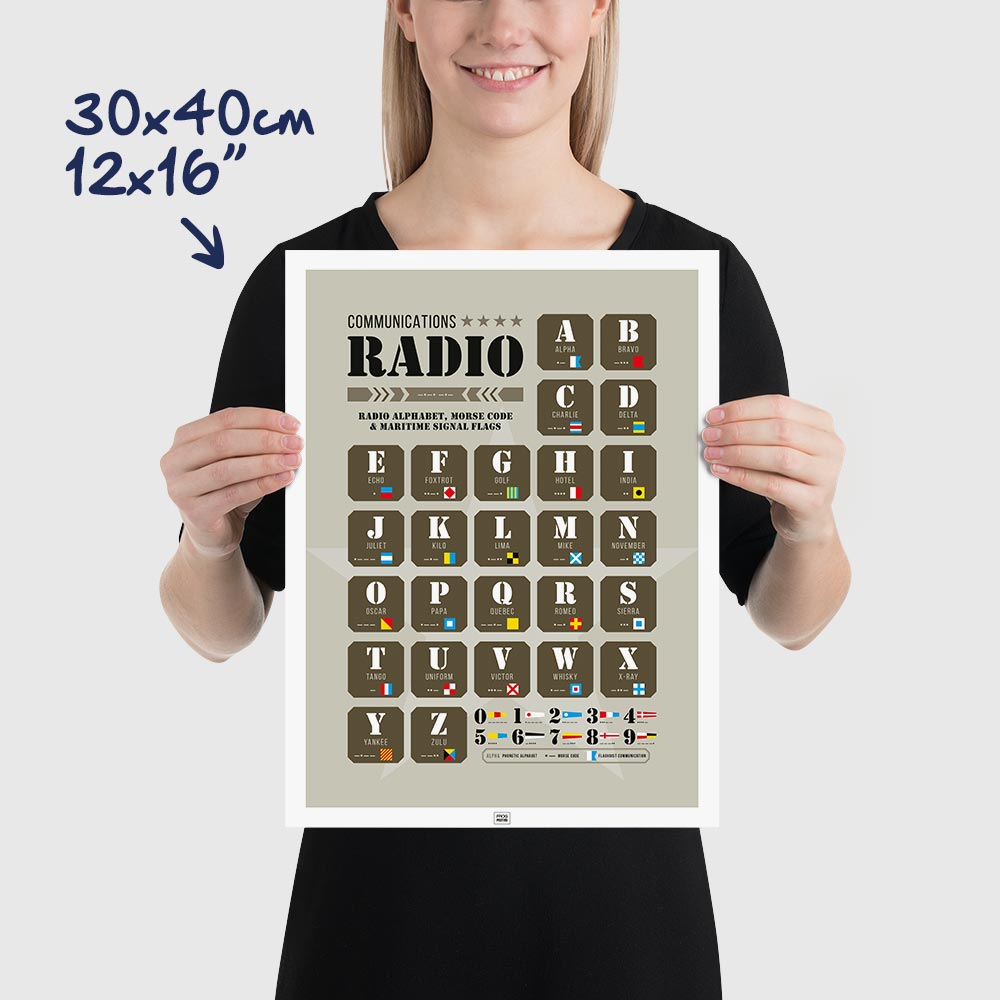 Radio Alphabet, Morse Code & Maritime Signal Flags Poster, dimensions 30x40 cm - 12x16"
