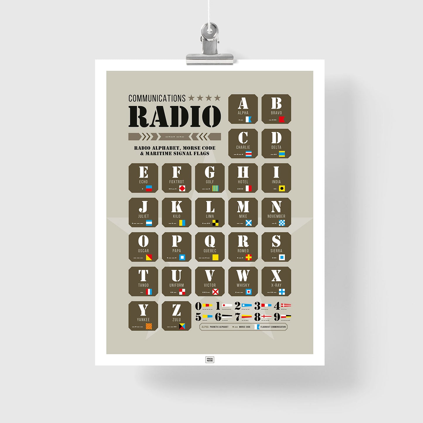 Radio Alphabet, Morse Code & Maritime Signal Flags Poster
