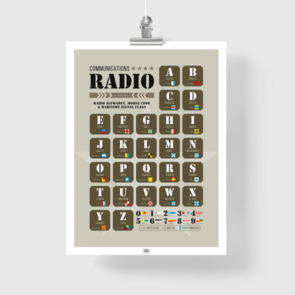 Radio Alphabet, Morse Code & Maritime Signal Flags Poster
