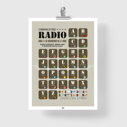 Radio Alphabet, Morse Code & Maritime Signal Flags Poster
