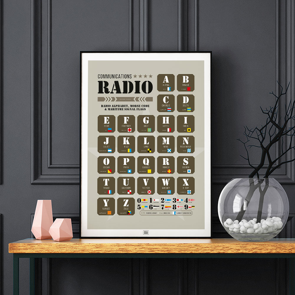 Radio Alphabet, Morse Code & Maritime Signal Flags Poster, on a dark background
