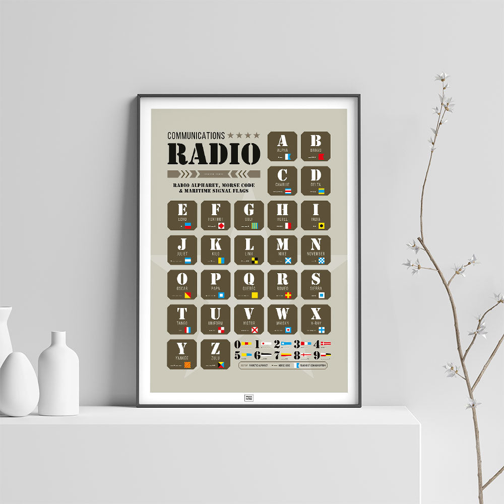 Radio Alphabet, Morse Code & Maritime Signal Flags Poster, on a light background
