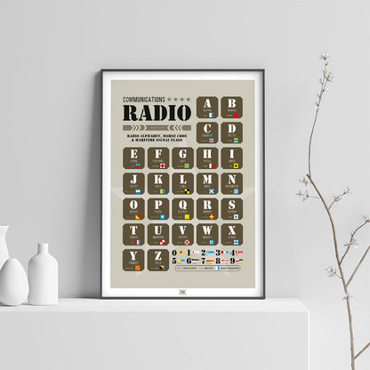 Radio Alphabet, Morse Code & Maritime Signal Flags Poster, on a light background
