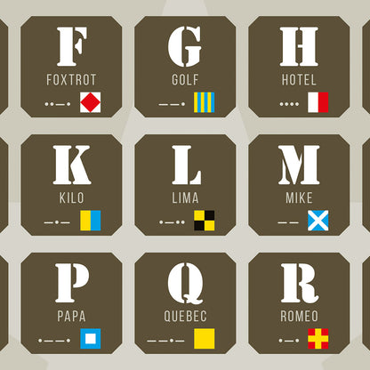 Radio Alphabet, Morse Code & Maritime Signal Flags Poster, zoom
