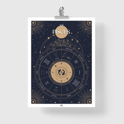 pisces Zodiac Sign Poster
