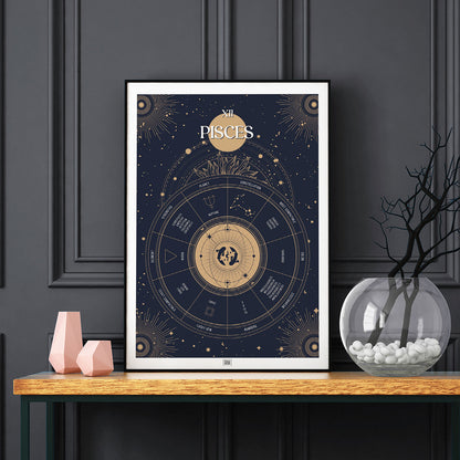 pisces Zodiac Sign Poster, on a dark background

