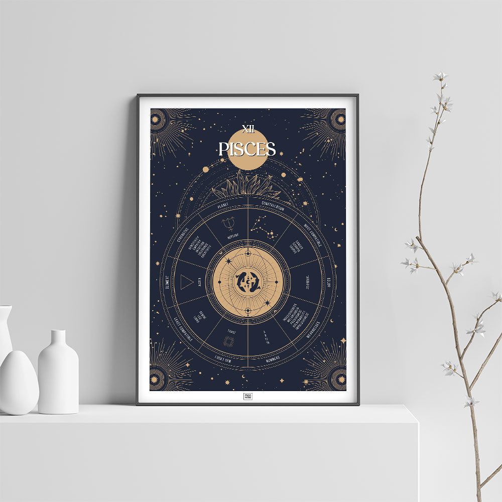 pisces Zodiac Sign Poster, on a light background
