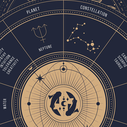 pisces Zodiac Sign Poster, zoom
