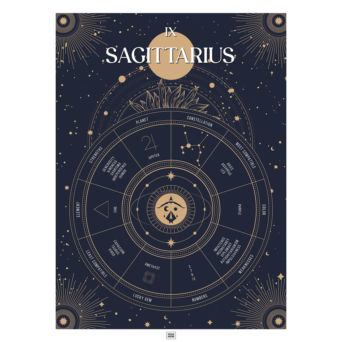 Sagittarius zodiac sign poster – illustrated astrological art print by Frog Posters