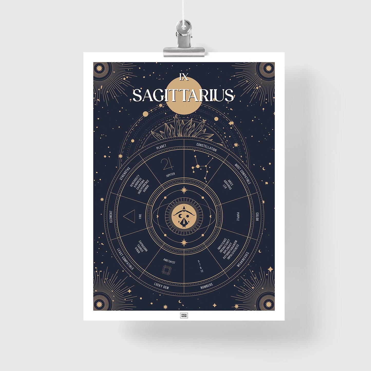sagittarius Zodiac Sign Poster
