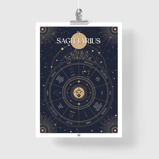 sagittarius Zodiac Sign Poster
