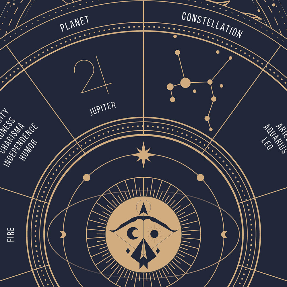 sagittarius Zodiac Sign Poster, zoom
