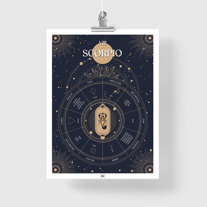 scorpio Zodiac Sign Poster
