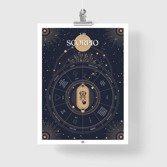 scorpio Zodiac Sign Poster
