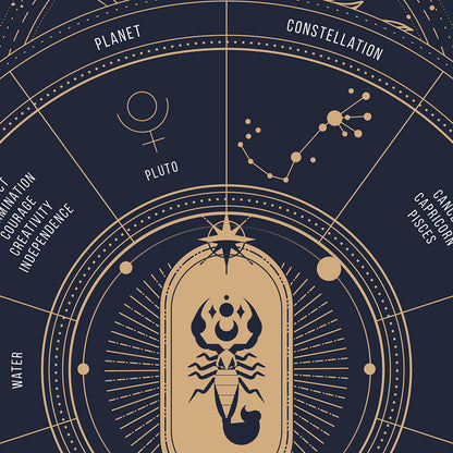 scorpio Zodiac Sign Poster, zoom
