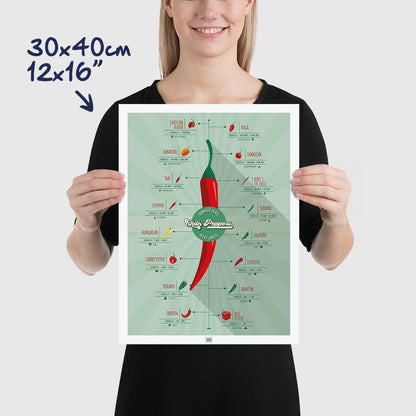 Scoville Hot Peppers Scale Poster, dimensions 30x40 cm - 12x16"
