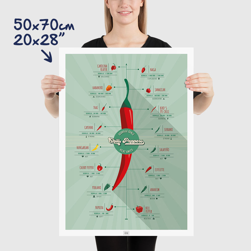 Scoville Hot Peppers Scale Poster, dimensions 50x70 cm - 20x28"
