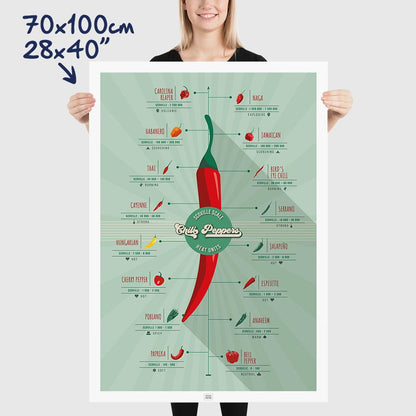 Scoville Hot Peppers Scale Poster, dimensions 70x100 cm - 28x40"
