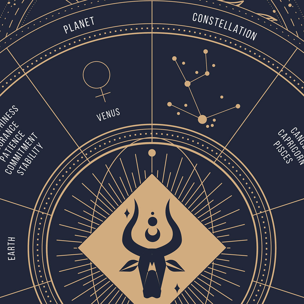 taurus Zodiac Sign Poster, zoom
