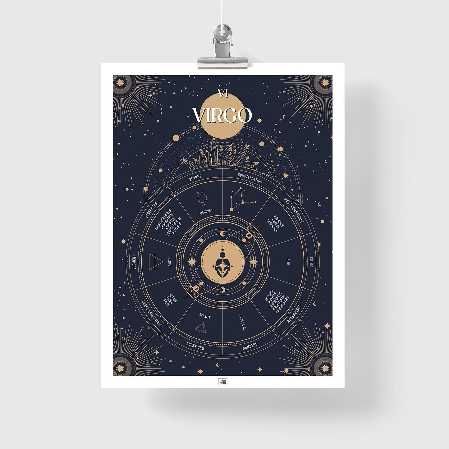 virgo Zodiac Sign Poster
